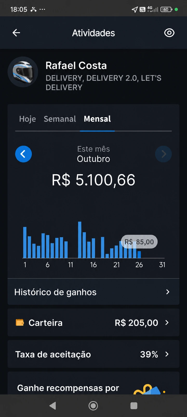 Aplicativo do entregador PP Delivery: atividades e ganhos, com perfil fictício Rafael Costa e avatar de capacete